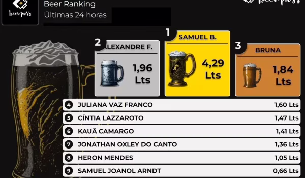 BeerRanking Beerpass